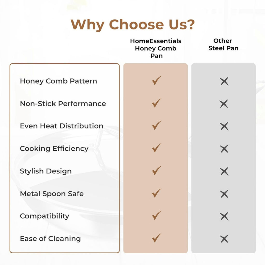 Tri-Ply Stainless Steel Honeycomb Fry Pan with Lid(26cm)