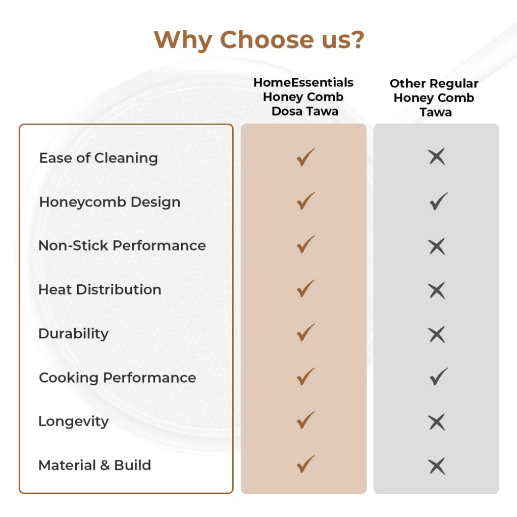 Tri-Ply Stainless Steel Honeycomb Non-Stick Tawa(29cm)