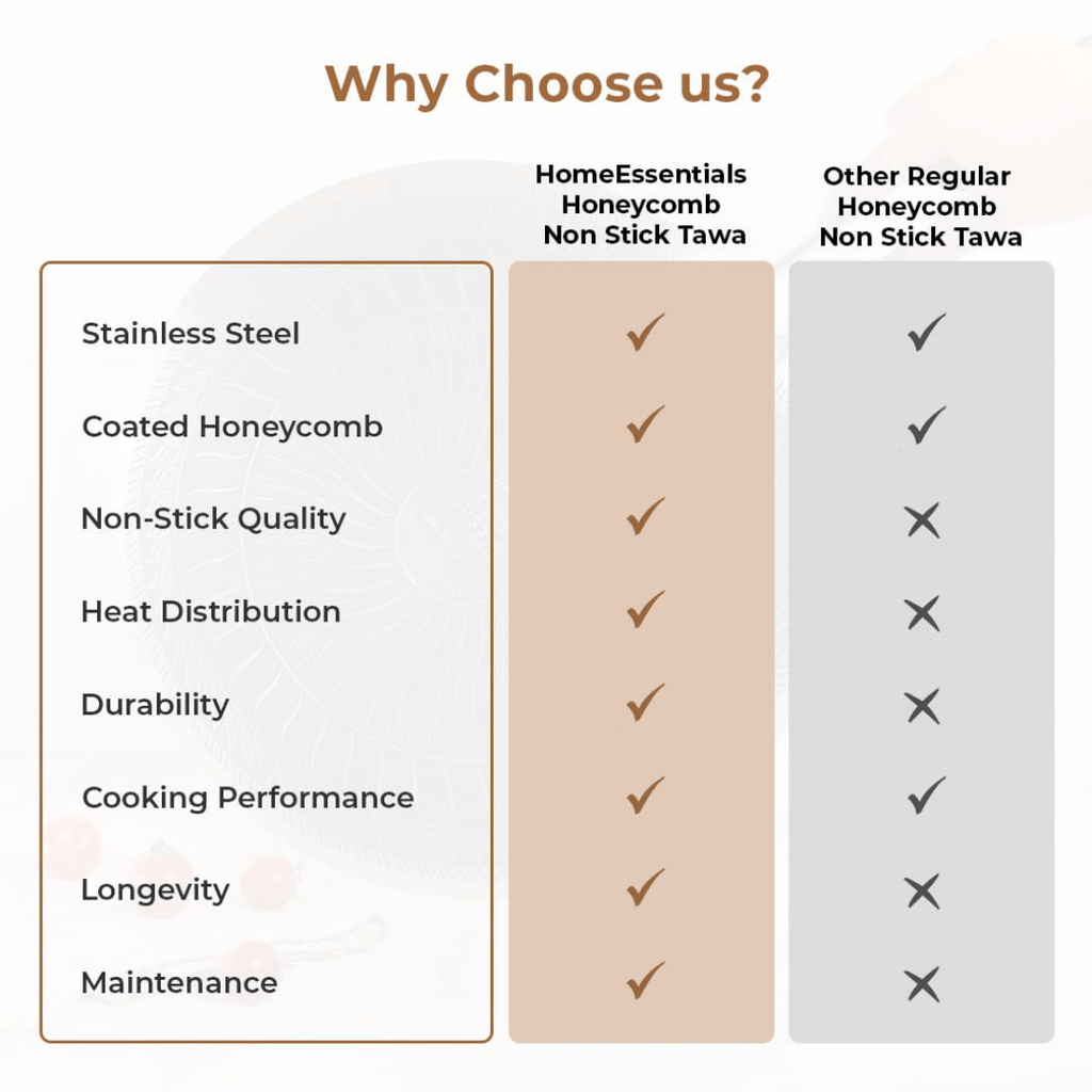 Tri-Ply Stainless Steel Honeycomb Non-Stick Tawa(23cm)