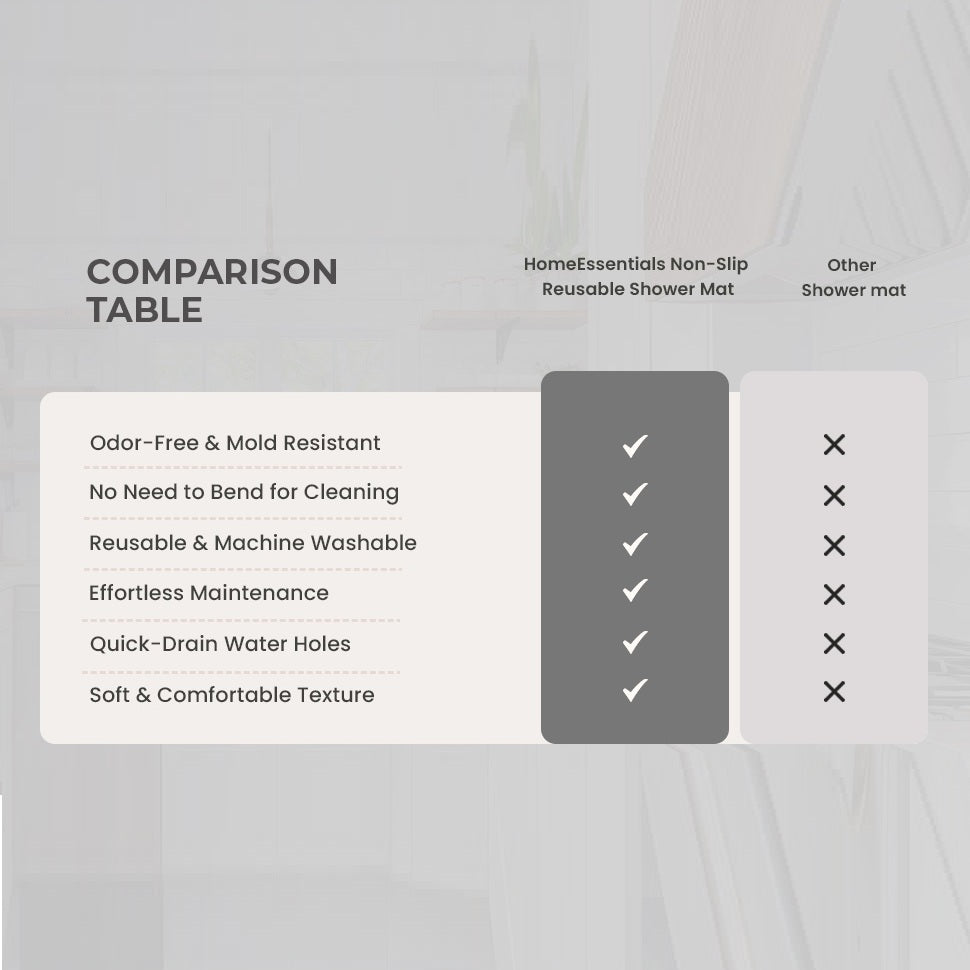 Anti-Bacterial Quick-Dry Non-Slip Shower Mat (71x40cm)